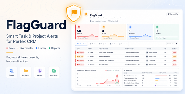 FlagGuard — Rule Engine Smart Alerts for Perfex CRM FlagGuard — Rule Engine Smart Alerts for Perfex CRM