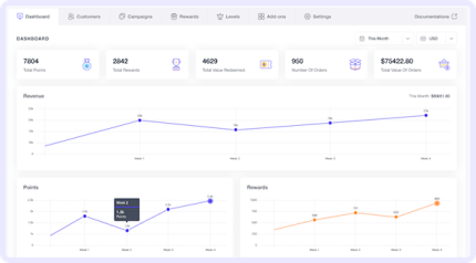 WPLoyalty Pro - Points and Rewards for WooCommerce