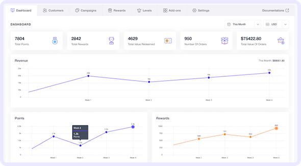 WPLoyalty Pro - Points and Rewards for WooCommerce