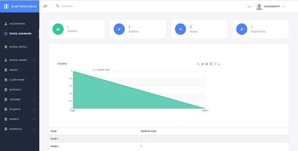 Online School Live Class Accounting .Net core 7 + Full source code Online School Live Class Accounting .Net core 7 + Full source code
